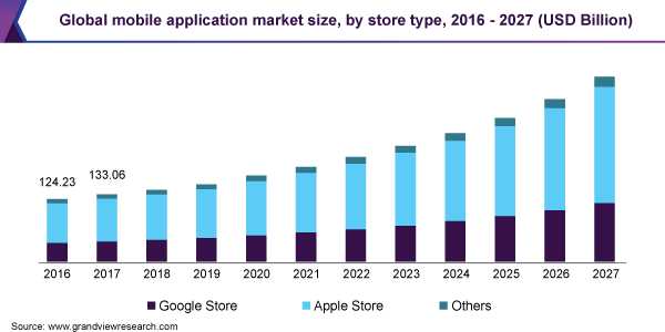 global-mobile-application-market-size