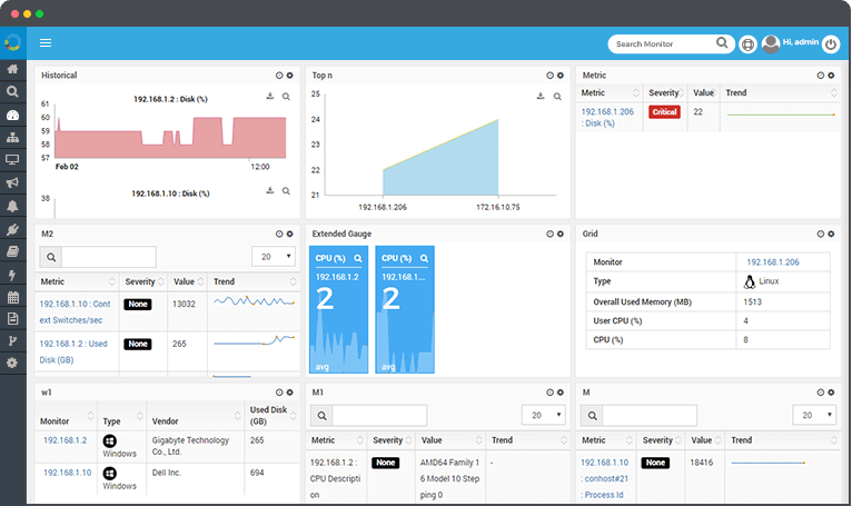 Importance of a Network Monitoring Tool for an Organization