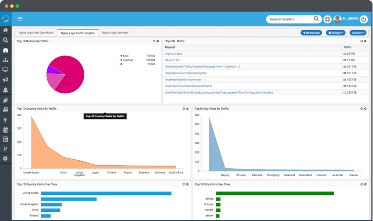 What is Network Monitor Software