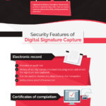 Using Digital Signature Capture For Security & Efficiency