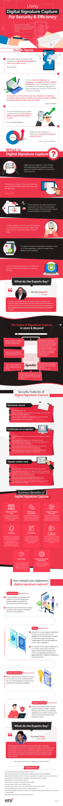 Using Digital Signature Capture For Security & Efficiency