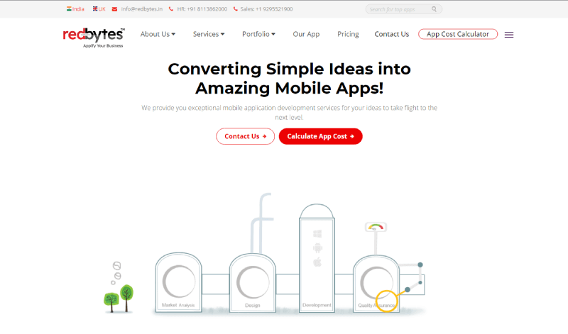 REDBYTES